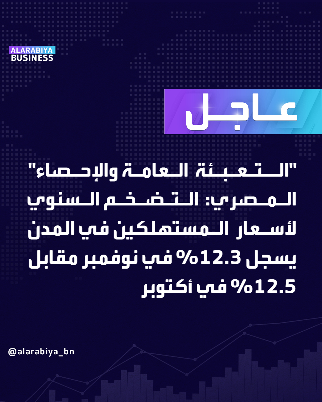 جهاز التعبئة العامة والإحصاء المصري: التضخم السنوي لأسعار المستهلكين في المدن يسجل 12.3% في نوفمبر مقابل 12.5% في أكتوبر _Business 