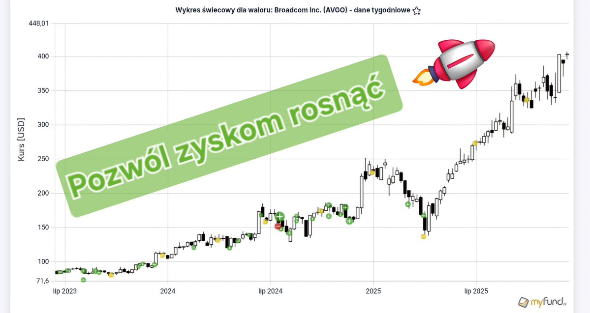 HunterDividends's tweet image. 💡 Kiedy realizuję zyski? Jak prowadzę i dobieram wielkość pozycji?
​Ostatnie tygodnie przyniosły wiele pytań dotyczących dwóch spółek, które często przewijały się na moim profilu: #Alphabet i #Broadcom. Dlaczego? Powód jest prosty: osiągnięte stopy zwrotu oraz fakt, że każda z…
