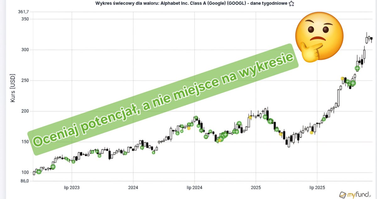 HunterDividends's tweet image. 💡 Kiedy realizuję zyski? Jak prowadzę i dobieram wielkość pozycji?
​Ostatnie tygodnie przyniosły wiele pytań dotyczących dwóch spółek, które często przewijały się na moim profilu: #Alphabet i #Broadcom. Dlaczego? Powód jest prosty: osiągnięte stopy zwrotu oraz fakt, że każda z…