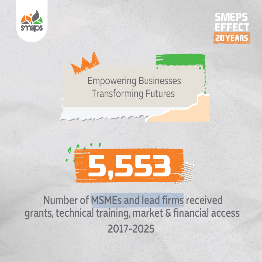 SMEPSYEMEN's tweet photo. Did you know? 

💡Thousands of small, micro, medium enterprises, and lead firms received grants, technical training, market &amp; financial access through SMEPS programs, leading to sustaining the services provided by the Yemeni private sector 🇾🇪

#SMEPSEffect https://t.co/Kdbnnq2AWM