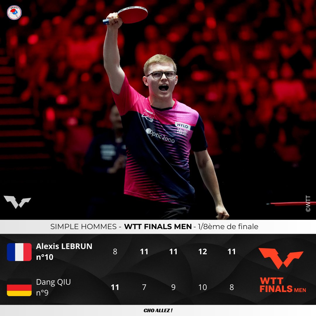 OUIII !!! ALEXIS LEBRUN EST EN QUART DE FINALE DES WTT FINALS ! 🇫🇷🌟

Match très solide face au n°9 mondial Dang Qiu avec seulement un set perdu !

C'est le premier Français à gagner un match en simple aux Finals depuis 2013 ! 😍