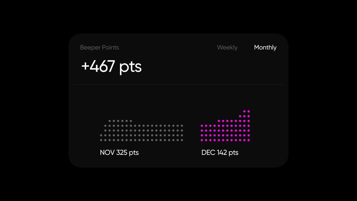 GM Beepers

Still accumulating your Beeper Points?