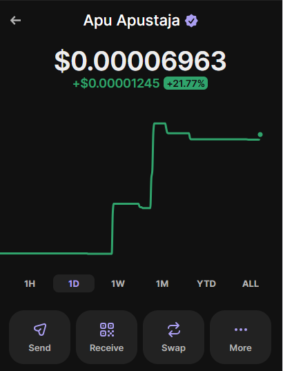 TheBelloDonna's tweet image. Hello frens,

OG APU / SOL now verified with a purple badge on @phantom 

AhPo2fs5cfUyDhG7cvR67wwKg9UeFsF7mng368EB4oCn

Remember, it's the only one with AhPo in the CA.