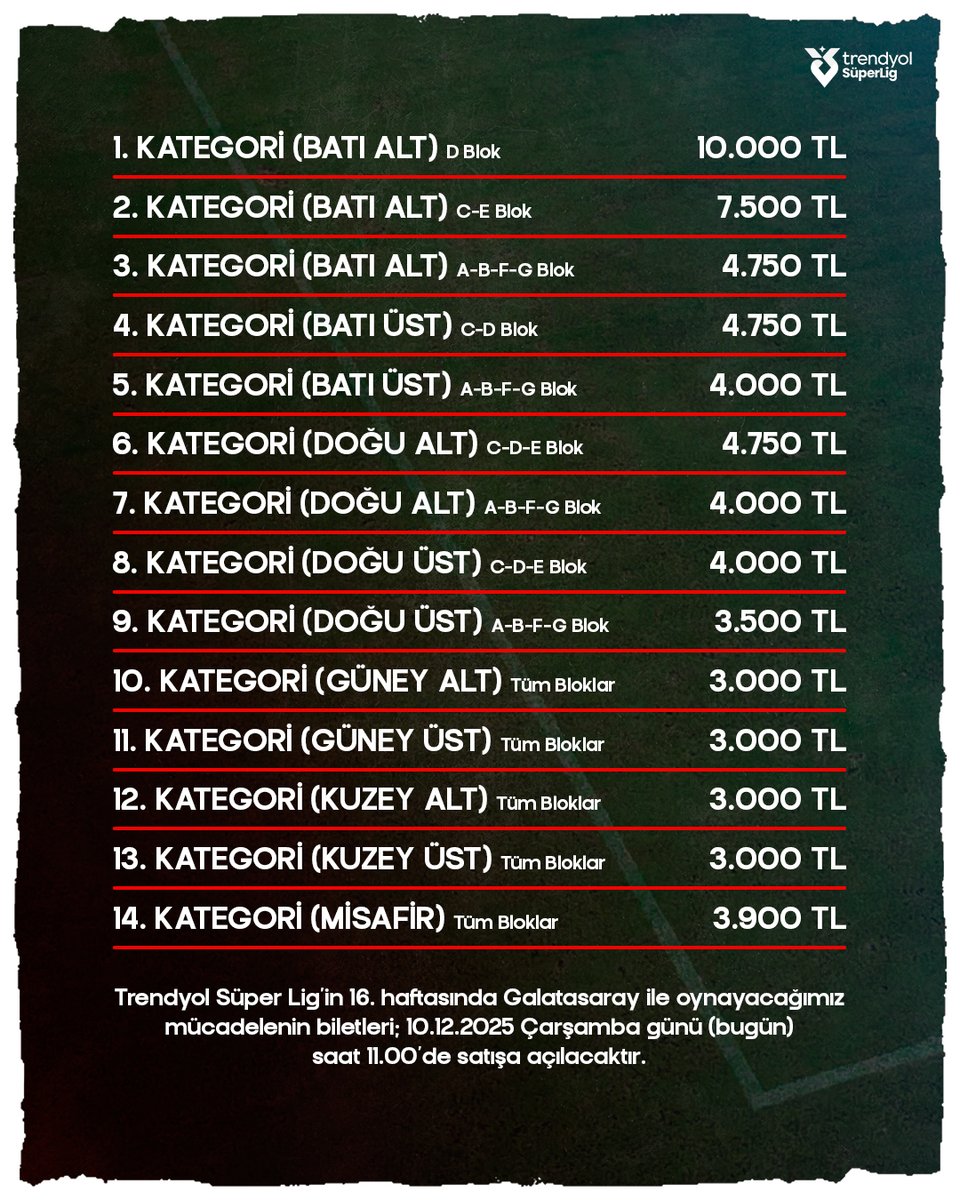 🏟️🔴⚪️ Corendon Airlines Park'ta omuz omuzayız!

🎫 Trendyol Süper Lig’in 16. haftasında Galatasaray ile oynayacağımız mücadelenin biletleri; 10.12.2025 Çarşamba günü (bugün) saat 11.00’de satışa açılacaktır.

Biletler 👉🏻 passo.com.tr'de.