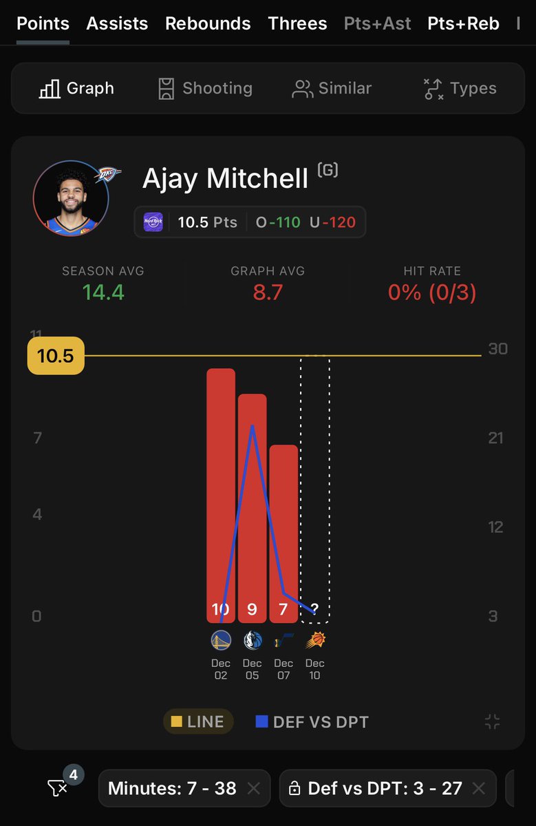 Underdog Sports Analytics tweet media