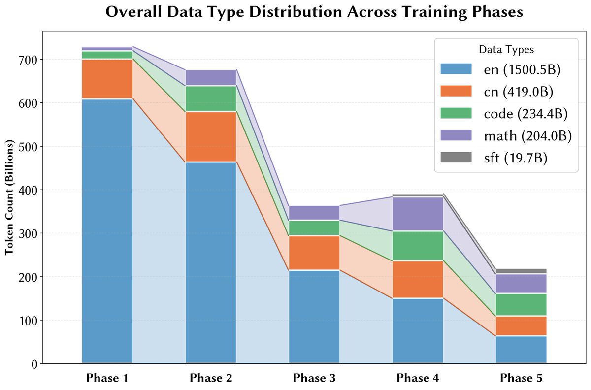 Kairong Luo ✈️ ICLR2026 tweet media