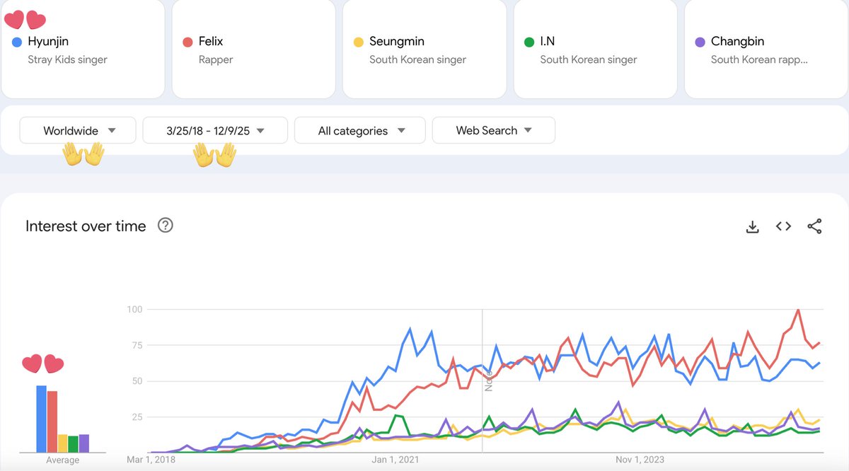 Hyunjin Facts🍀현진 tweet media