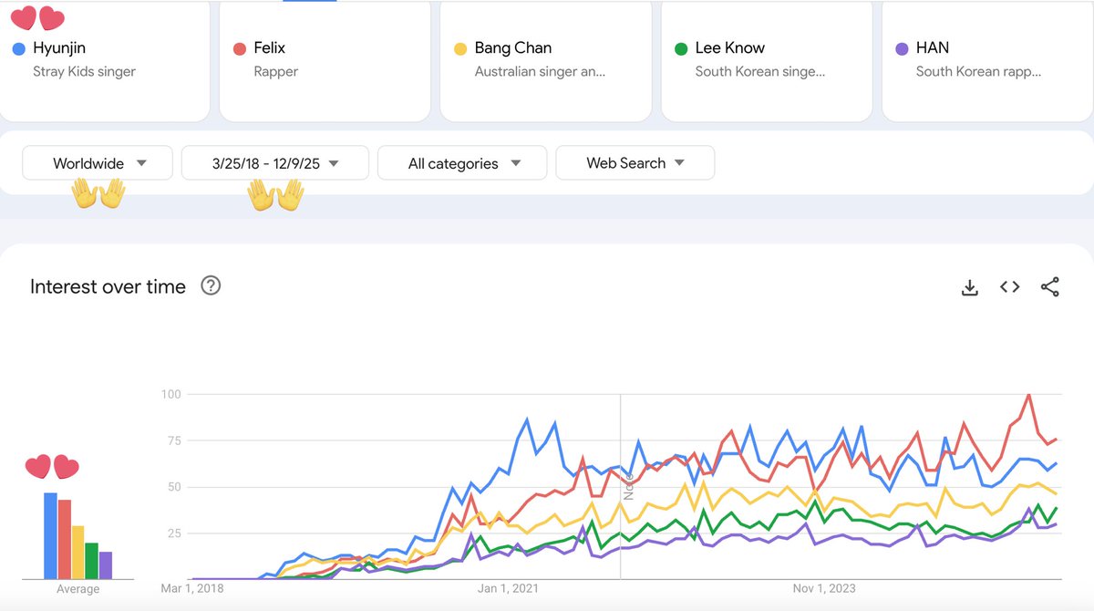 Hyunjin Facts🍀현진 tweet media