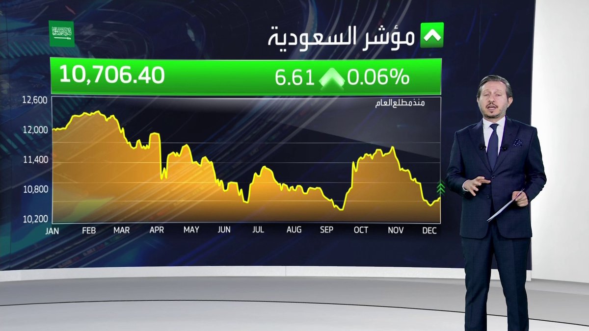 جولة على افتتاح السوق السعودية مع : مؤشر السوق يفتتح الجلسة على ارتفاع. سهم برغرايززر الأكثر ارتفاعا في مستهل جلسة اليوم نبض السوق _Business 