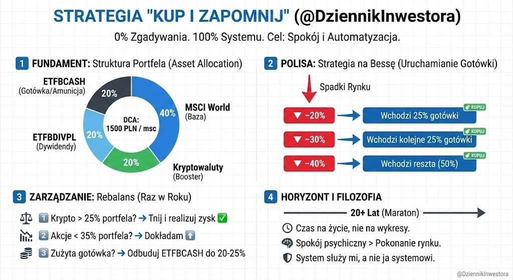 Dziennik Inwestora tweet media