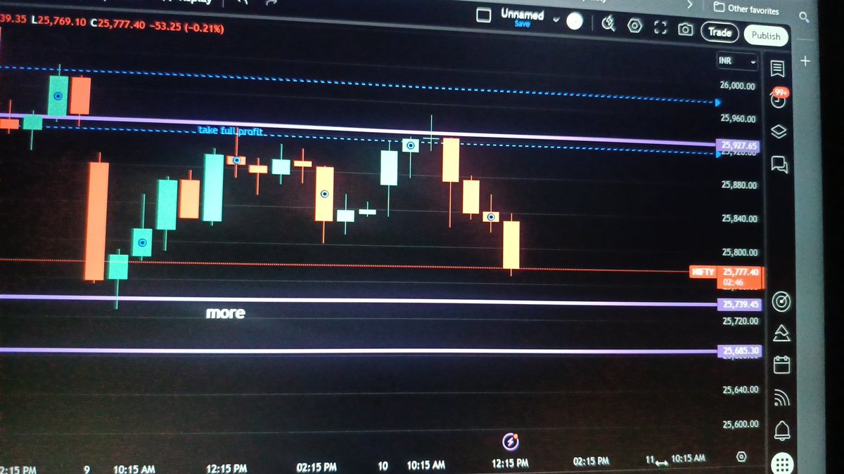bigshot_trade's tweet photo. Nifty50 bullish ...26000 will reach https://t.co/OX3KGVlXTZ