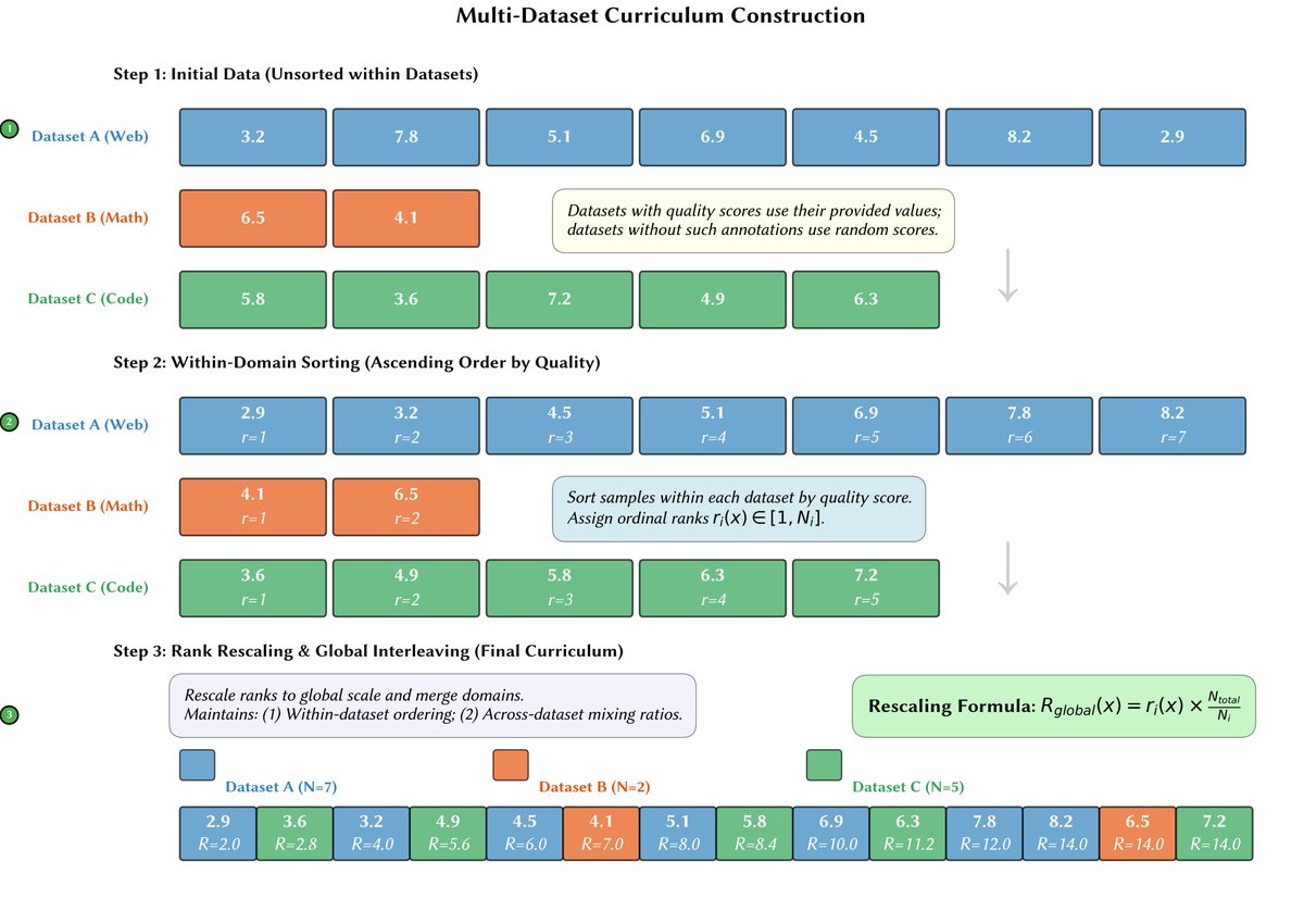 Kairong Luo ✈️ ICLR2026 tweet media