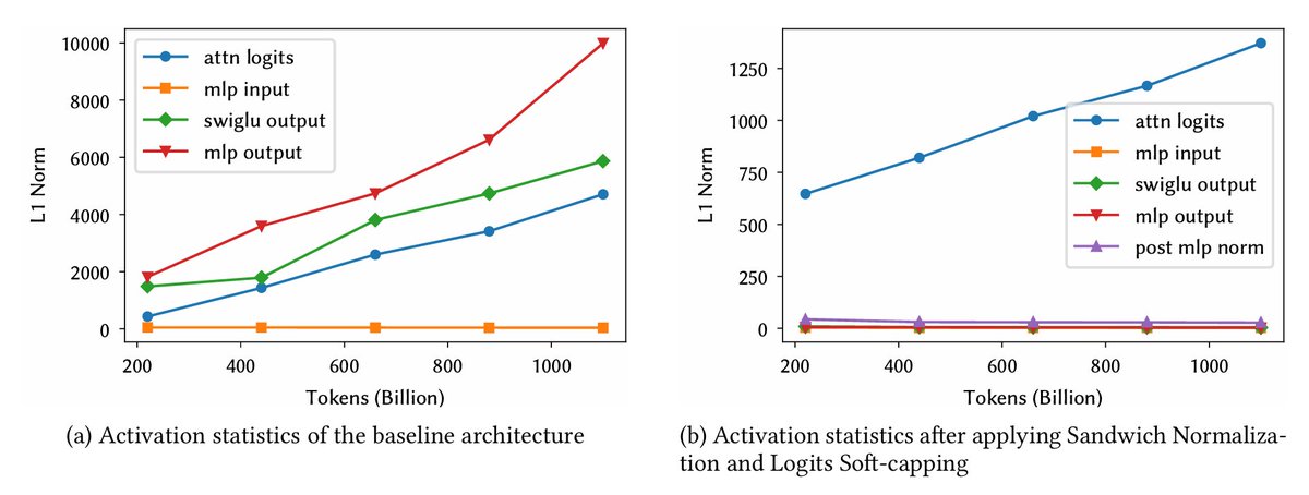 Kairong Luo ✈️ ICLR2026 tweet media