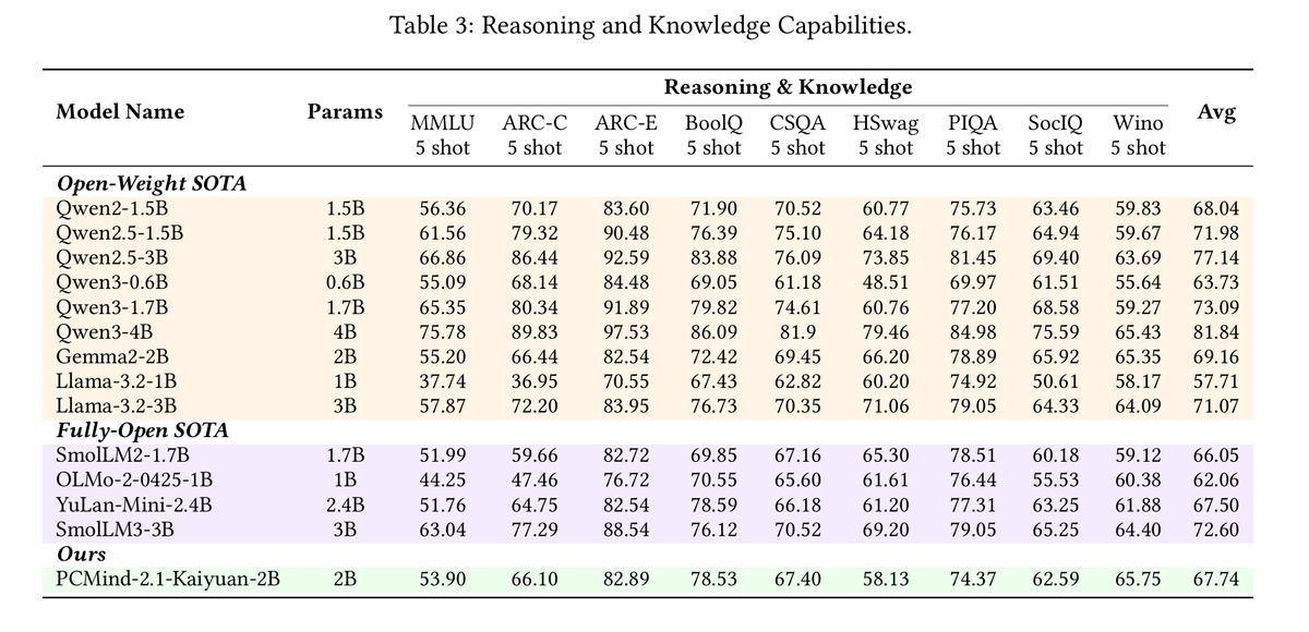 Kairong Luo ✈️ ICLR2026 tweet media