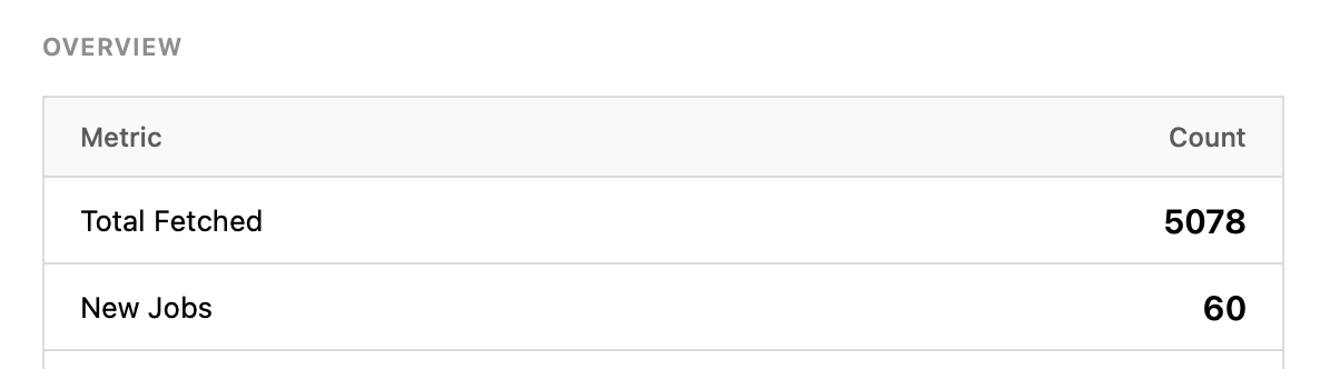 wenwork's tweet image. 60 new crypto jobs published on December 10th