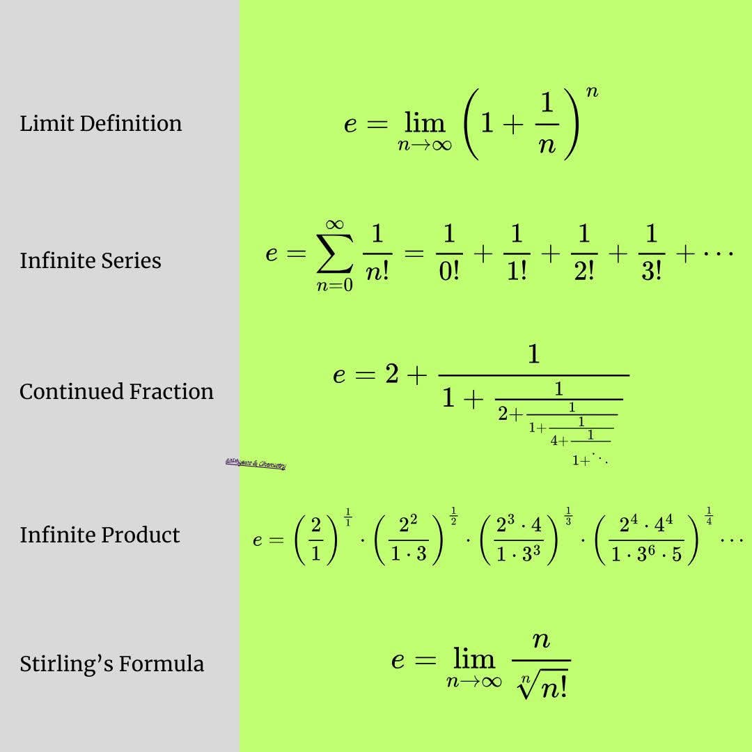 sonukg4india's tweet image. 5 #remarkable #formulas to calculate the value of e✍️
#mathematical #post