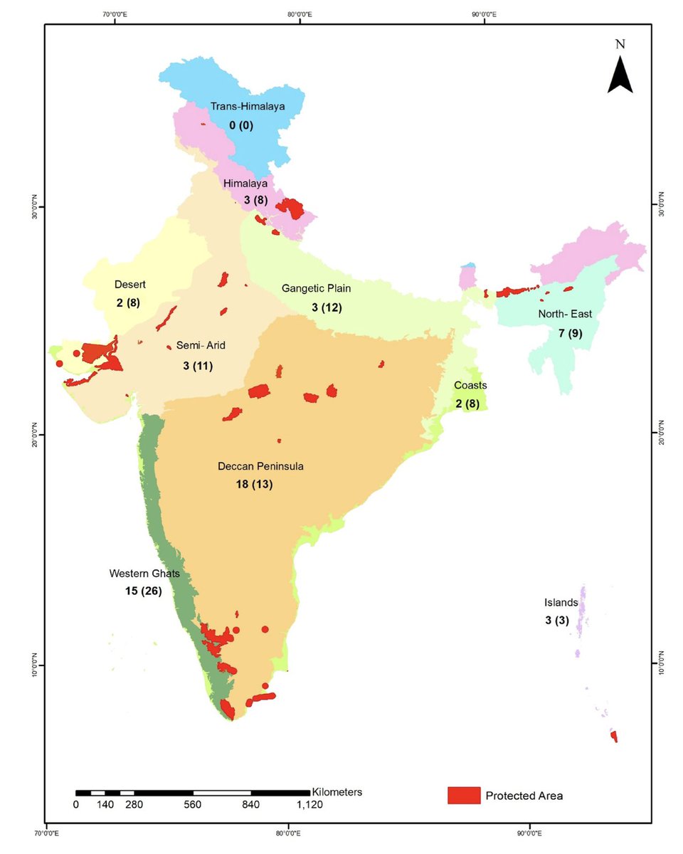 Tropical Ecology tweet media