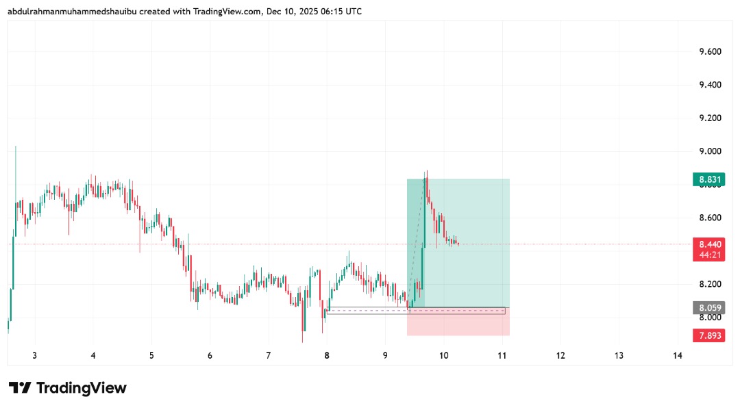 Abdulrahman Muhammed Shauibu tweet media