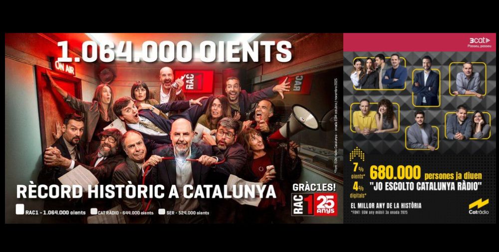 🚨NOU RÈCORD HISTÒRIC: RAC1 trenca de nou el sostre del milió d’oients
Les dades de la 3a #EGM deixen unes dades espectaculars d'audiència per la #ràdioencatalà. 
RAC1 arriba als 1.064.000 oients amb un nou rècord històric. Catalunya Ràdio en té 644.000. radioassociacio.cat/?p=10247