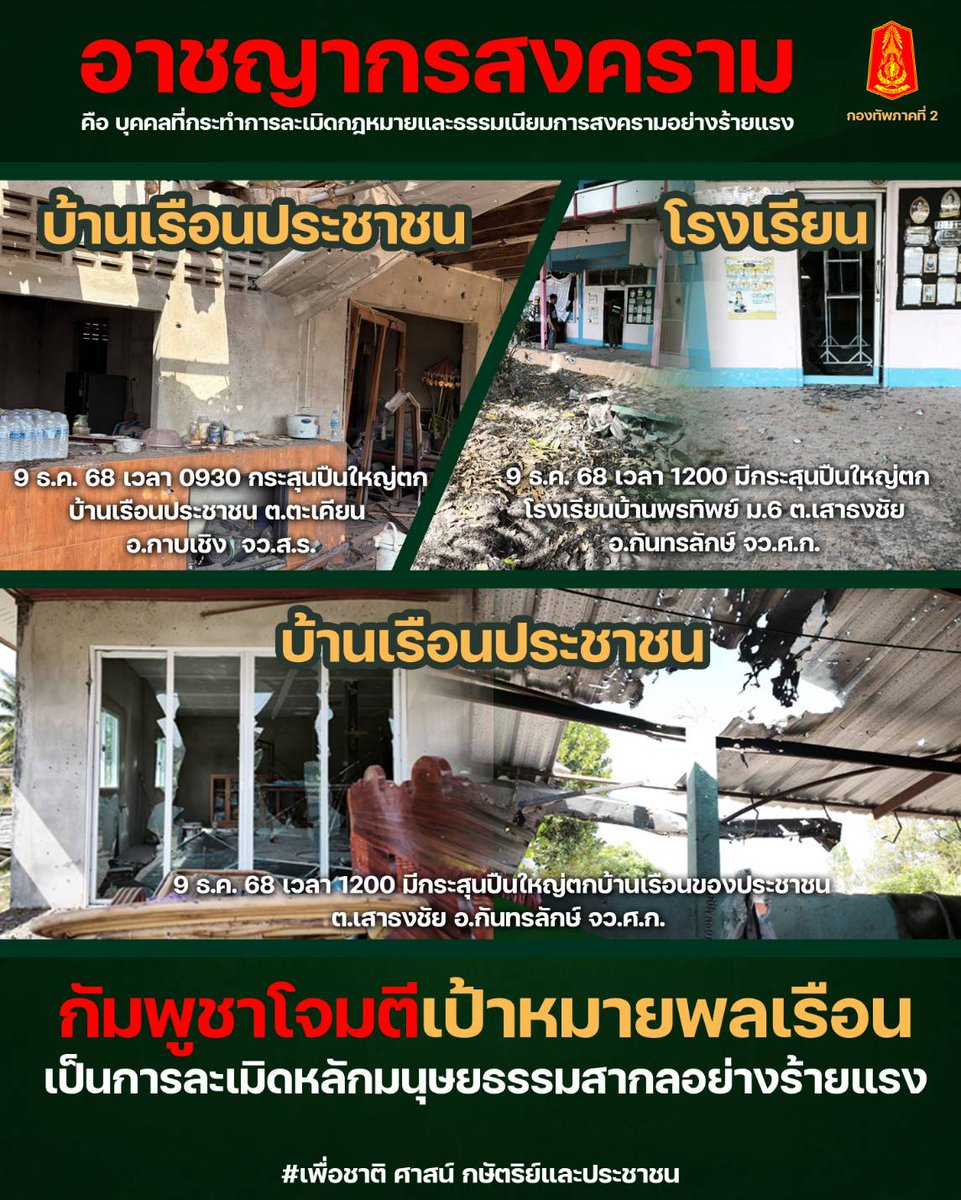army2pr's tweet photo. "อาชญากรสงคราม" คือ บุคคลที่กระทำการละเมิดกฎหมายและธรรมเนียมการสงครามอย่างร้ายแรง
กัมพูชาโจมตีเป้าหมายพลเรือน บ้านเรือนประชาชน และโรงเรียน เป็นการละเมิดหลักมนุษยธรรมสากลอย่างร้ายแรง
#กองทัพบก #RTA
#กองทัพภาคที่2
#สันติภาพไม่มีอยู่จริง
#ทำลายให้สิ้นสภาพ https://t.co/AA18yAHTZI