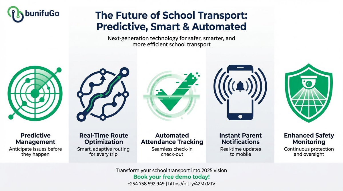 The future of school transport is predictive, smart, and automated.

With <a href="/BunifuGO/">Bunifu Go</a>, schools benefit from real-time route optimization, automated attendance, and instant parent updates — all within a single, reliable platform.

Visit bit.ly/42MxM1V or call +254758 592949