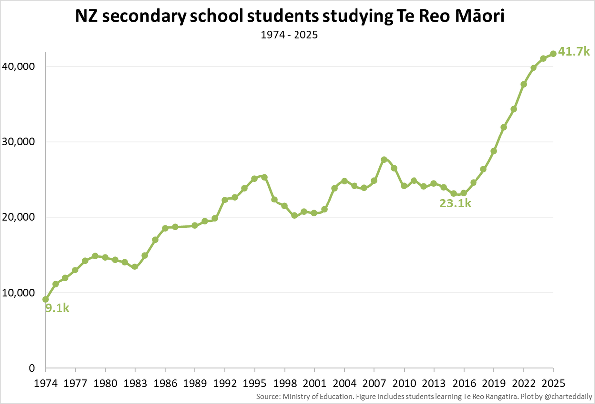 Charted Daily tweet media