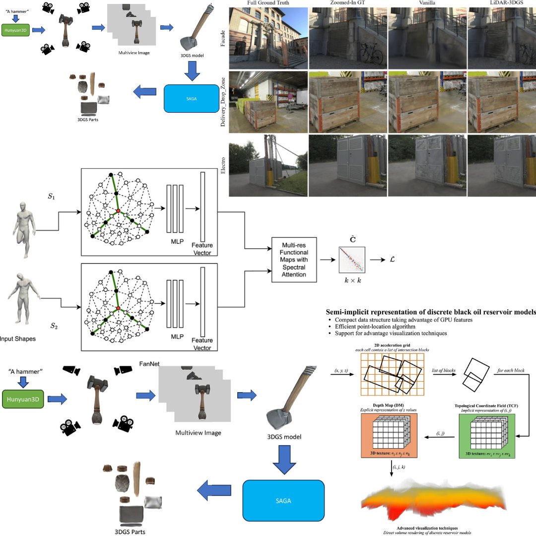 CagJournal's tweet image. 📢Announcing the Publication of Computers &amp;amp; Graphics Journal, Issue 132! 🎉

📅  Volume 132,  Nov 2025

doi.org/10.1016/j.cag.…

#CagJournal #ComputerGraphics #EditorInChief #Issue132
