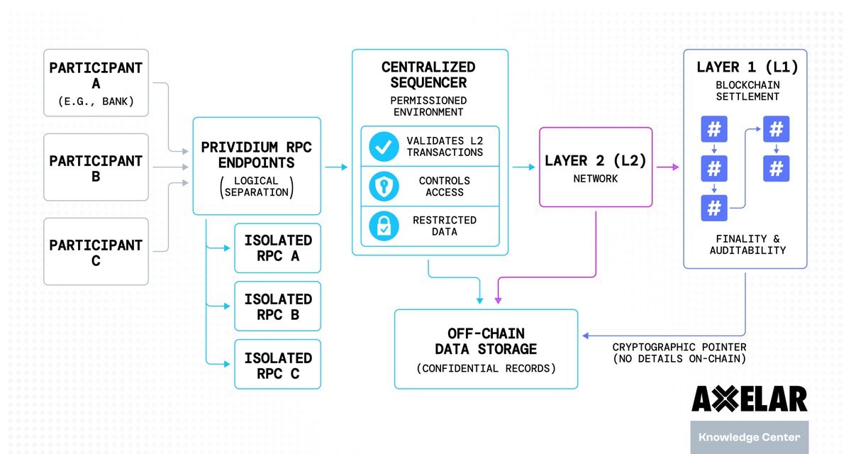 Axelar 中文 tweet media