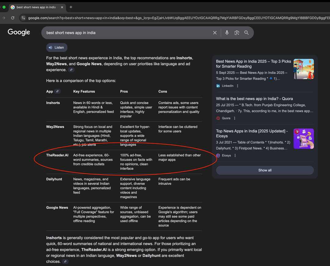 midhun_thomson's tweet photo. @buildinpublic After one year of hard work, with no backup, no funding . Something beautiful turned out that our short news app ranked third in Google AI dive in mode. #TheReaderAI #buildinpublic #indianstartup https://t.co/tcFI2MpJ1G