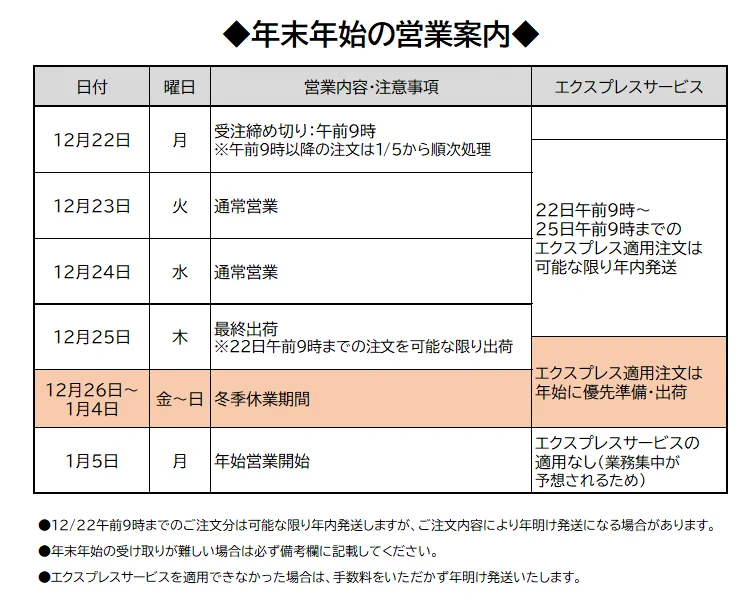 革販売のミヤツグ on X: 