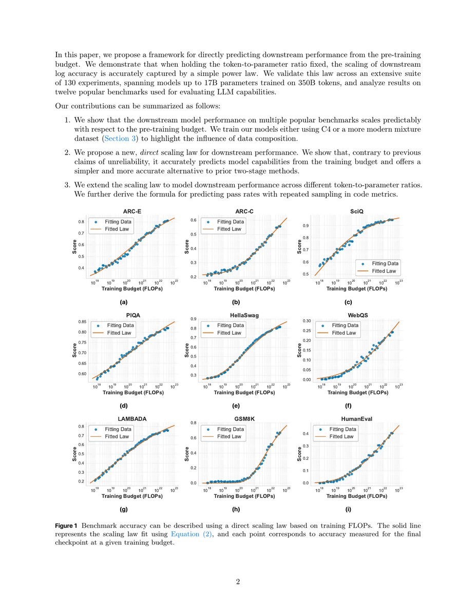 RT @rosinality: Lei de escalonamento de tarefas downstream com proporção fixa de modelo para token e logaritmo da pontua