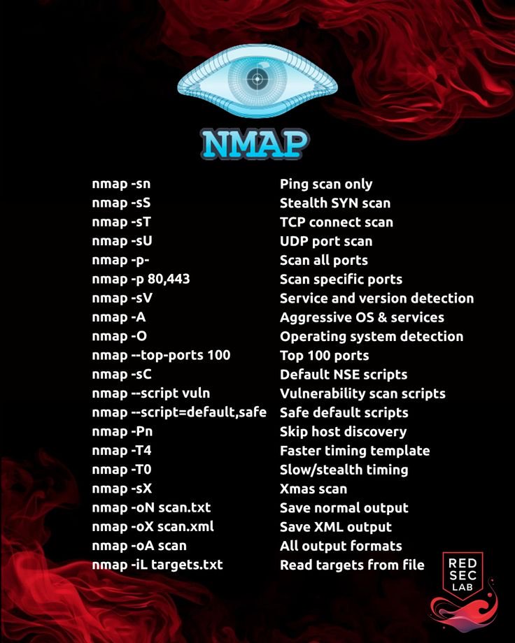 elormkdaniel's tweet image. nmap cheat sheet