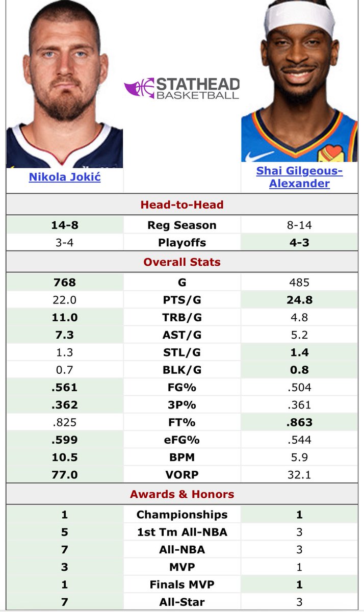 KingJokic tweet media