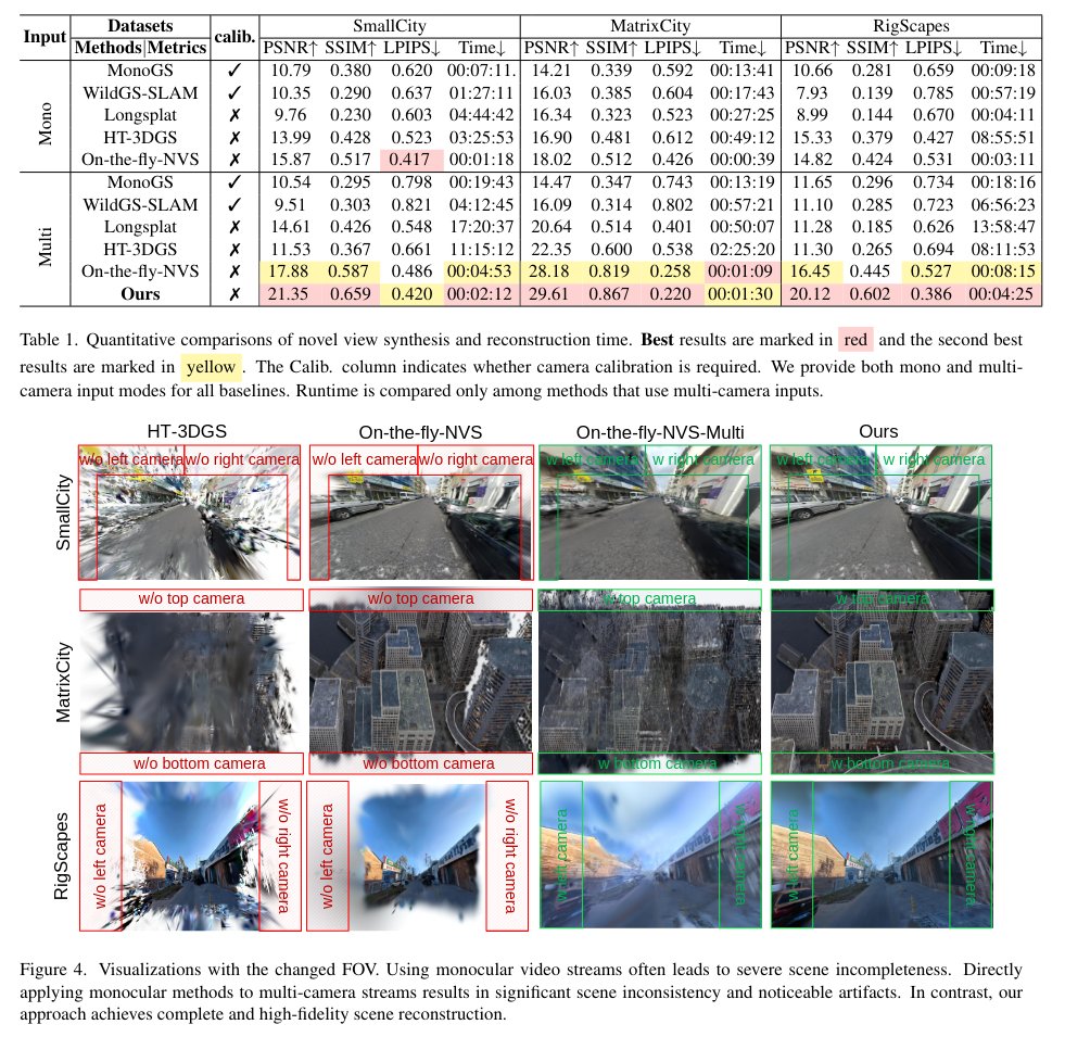 다중 카메라 장비를 이용한 실시간 대규모 3D 재구성
기여 내용:
• 수 킬로미터 규모의 야외 장면을 온라인으로 재구성할 수 있는 멀티 카메라 시스템을 위한 최초의 실시간 3D 재구성 프레임워크.
• 경량