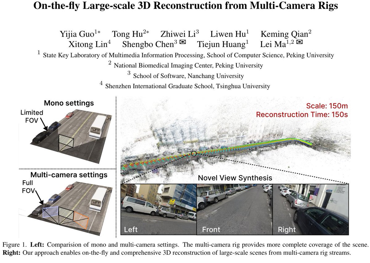 다중 카메라 장비를 이용한 실시간 대규모 3D 재구성
기여 내용:
• 수 킬로미터 규모의 야외 장면을 온라인으로 재구성할 수 있는 멀티 카메라 시스템을 위한 최초의 실시간 3D 재구성 프레임워크.
• 경량