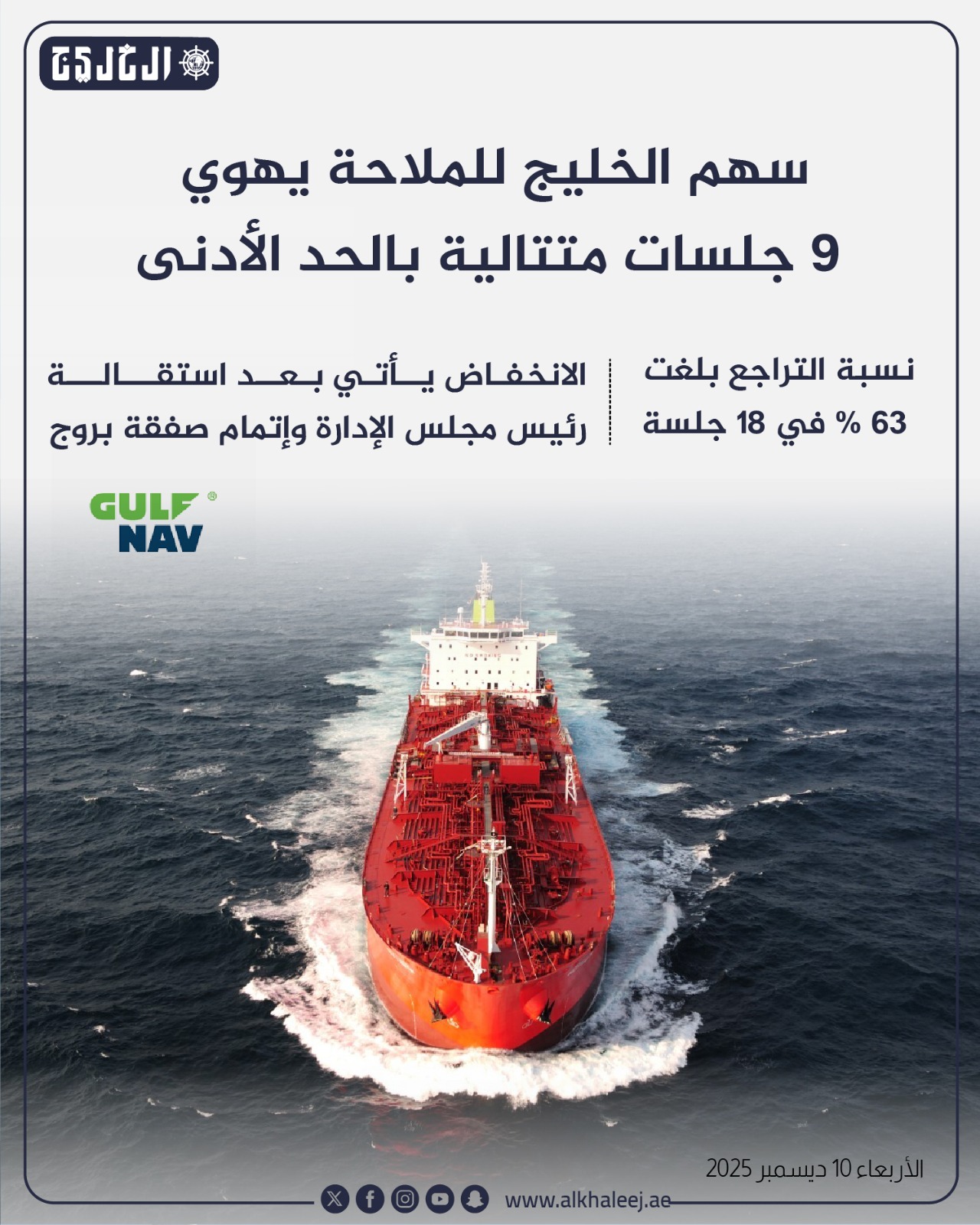 عاجل | سهم الخليج للملاحة يهوي 9 جلسات متتالية بالحد الأدنى #صحيفة_الخليج 