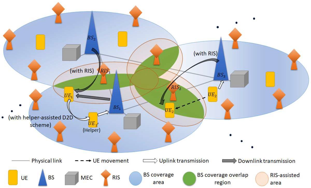 FutureInternet6's tweet photo. ๐ New Published Papers of #MDPIfutureinternet
Title: Transmission-Path Selection with Joint Computation and Communication Resource Allocation in 6G MEC Networks with RIS and D2D Support
https://t.co/3mb9Mpmklf
#5G #6G #mobileedgecomputing #MEC #devicetodevice #RIS https://t.co/Ov9A26A2c5