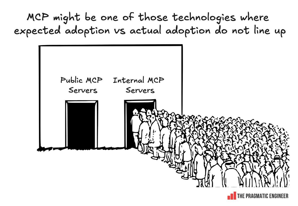 Pragmatic_Eng's tweet image. We talked with 40+ devs building MCP servers to figure out the on-the-ground realities of building and using MCP - the good and the bad)

Some surprising findings: newsletter.pragmaticengineer.com/p/mcp-deepdive