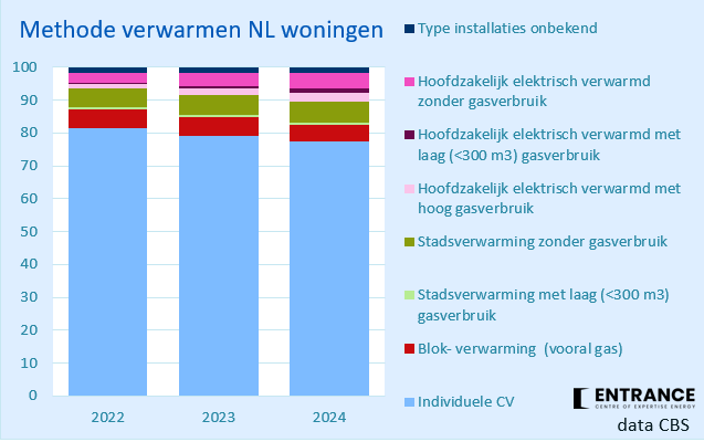 Martien Visser tweet media