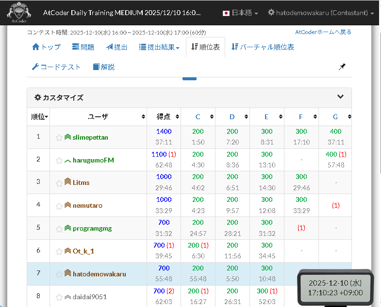 THE_RANRAN's tweet image. 最悪・・・。
馬鹿げたミスで40分も浪費した。自分を殴りたい。
#プログラミング #AtCoder #プログラミング初心者と繋がりたい #競プロなめるな