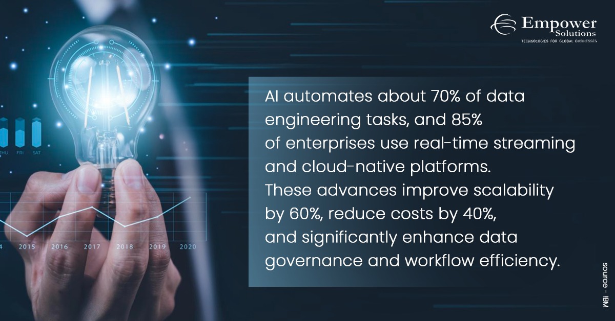 empowersol96's tweet image. AI-powered data engineering is reshaping how enterprises scale and operate.

#EmpowerSolutions #DataEngineering #AIinData #CloudNative #RealTimeAnalytics #ScalableSystems #DigitalInnovation