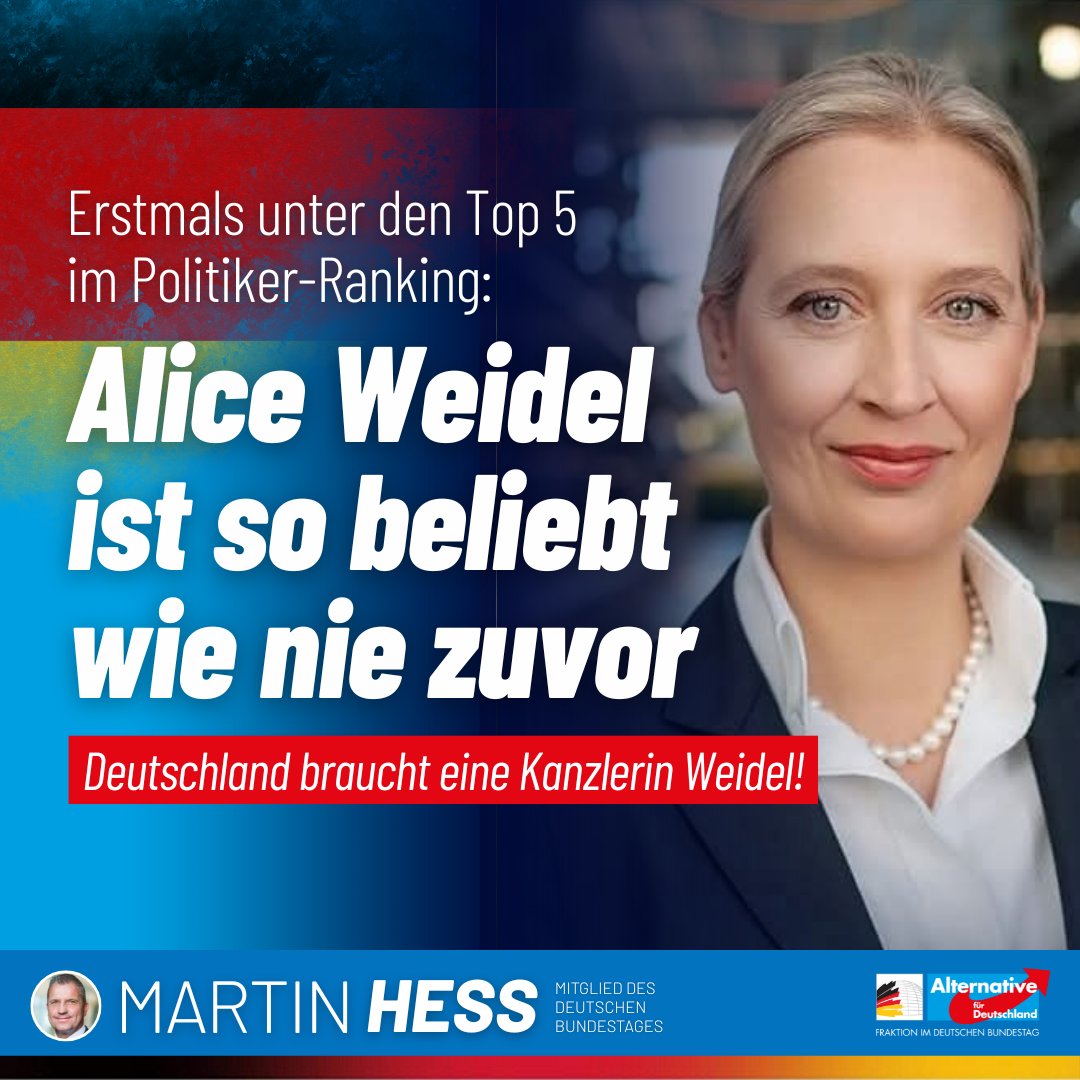 Im neuesten INSA-Politiker-Ranking steigt Alice Weidel auf Platz fünf und erzielt damit ihr bisher bestes Ergebnis. Friedrich Merz findet sich dagegen auf dem 19. und somit auf dem vorletzten Platz.
Deutschland braucht eine Kanzlerin Weidel!

jungefreiheit.de/politik/deutsc…

#Umfrage