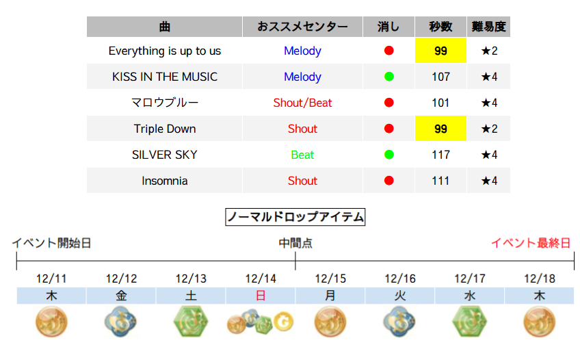 テナ@i7🌈 tweet media