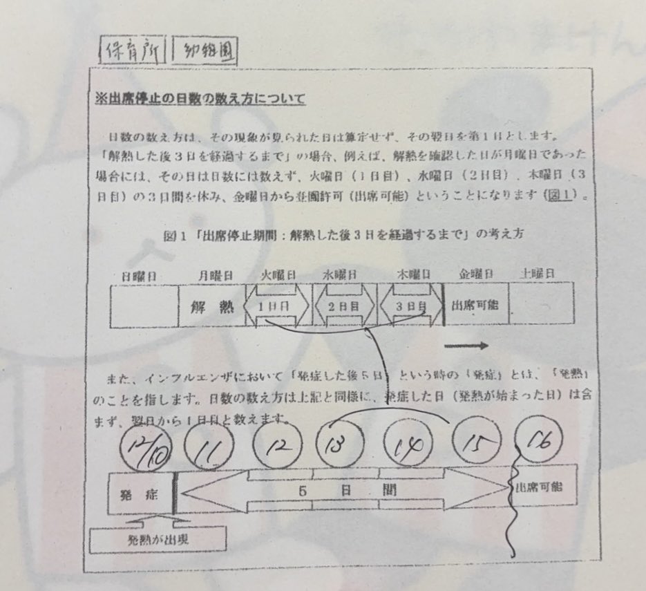 ﾊﾙﾄﾋﾞﾁ (@harucla529) / Posts / X