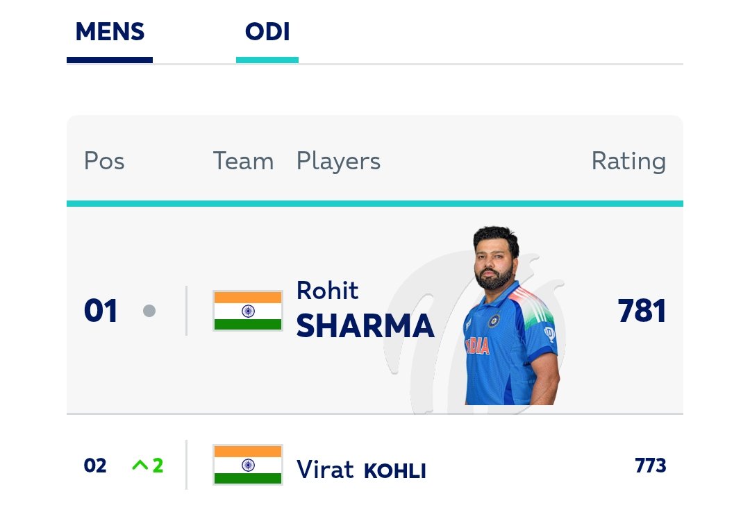 TheRohanKumar45's tweet photo. @Hacker91469100 @rajasthanroyals @ICC Real https://t.co/qVlN8kE7Nr