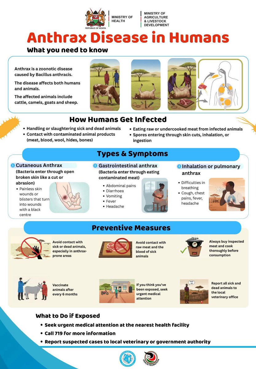 🦠 Protect Your Animals. Protect Your Family.
Anthrax is a serious disease that affects both animals and humans — but it can be prevented.

Stay informed. Stay safe.
These posters show how anthrax spreads, the signs to look out for👀, and the steps to prevent infection in both