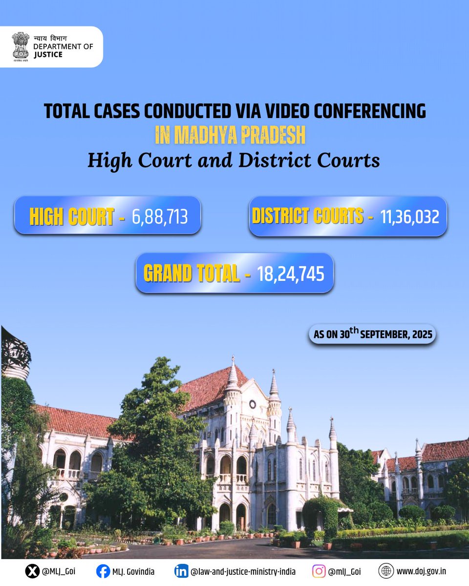 MLJ_GoI's tweet image. The New Benchmark in Court Efficiency: VC is now a prominent and popular choice for judicial proceedings. This system guarantees accessible, clear, and time-saving hearings, decisively supporting expedited and economical justice delivery.

#DoJ #eCourts #JudicialReforms