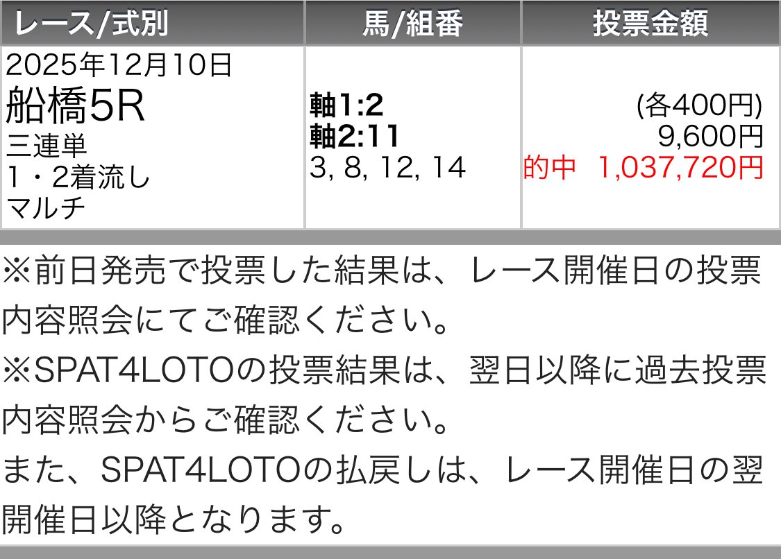 maria_0515_'s tweet image. 船橋7R［無料予想］
いいねとリポスト100超えで公開

㊗️船橋3日目【帯獲得】今開催"勝ち確"㊗️

👇本日激走【◎メモ馬】👇
◎タイヘイノヨ           (31.5倍)🥇
◎シャイニングアース (31.4倍)🥈
◎ヴィントホーゼ        (11.4倍)🥈