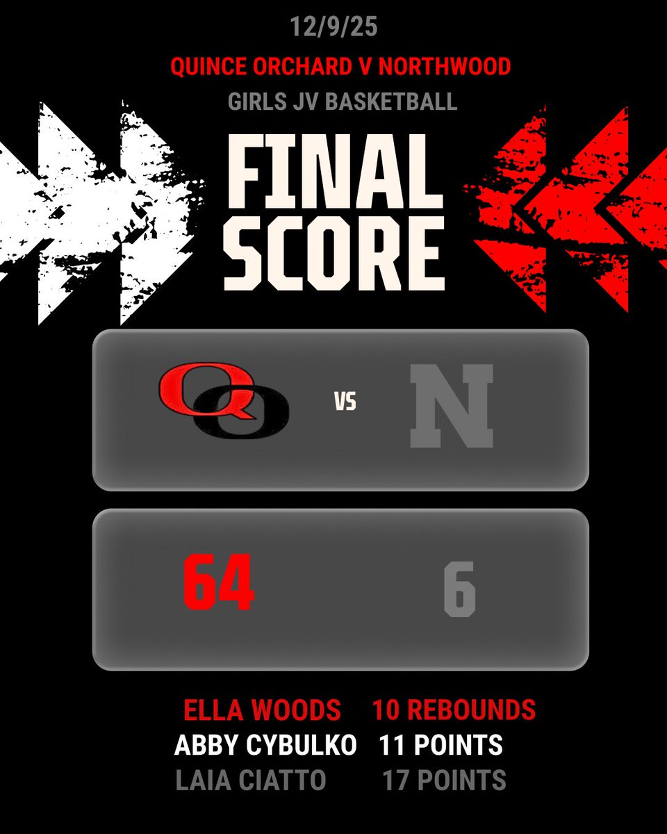 Quince Orchard Girls Basketball tweet media