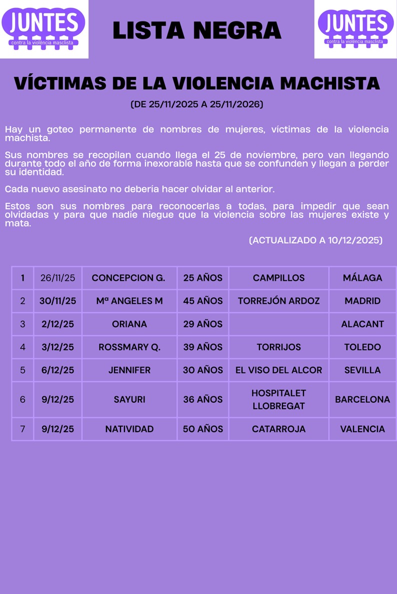Han matado en 15 días a 7 periodistas, con lo que se elevan a 90 los asesinados en lo que va de año.

Ah, no! Que son mujeres. Entonces, nada de qué preocuparse. Sigan a sus cosas.

#ElMachismoMata
#ElSilencioTeHaceCómplice